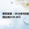 保利发展：2024年8月签约金额同比减少29.36%