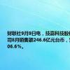 财联社9月9日电，技嘉科技股份有限公司8月销售额246.6亿元台币，营收增长106.6％。