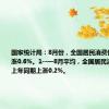 国家统计局：8月份，全国居民消费价格同比上涨0.6%。1­­—8月平均，全国居民消费价格比上年同期上涨0.2%。
