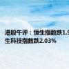 港股午评：恒生指数跌1.96% 恒生科技指数跌2.03%