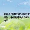 央行今日进行915亿元7天期逆回购操作，中标利率为1.70%，与此前持平