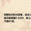 财联社9月10日电，在岸人民币兑美元收盘报7.1235，较上一交易日下跌87点。