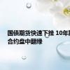 国债期货快速下挫 10年期主力合约盘中翻绿