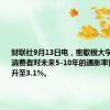 财联社9月13日电，密歇根大学调查显示消费者对未来5-10年的通胀率预期从3%升至3.1%。