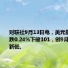 财联社9月13日电，美元指数日内跌0.24%下破101，创9月6日以来新低。