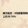 南方航空：8月旅客周转量同比上升20.74%