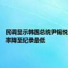 民调显示韩国总统尹锡悦的支持率降至纪录最低