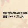 四川省867家A级景区累计接待游客1008.12万人次