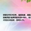 财联社9月20日电，据房地美，美国上周30年期按揭贷款/抵押贷款利率6.09%，至少创2023年2月份以来最低，前值6.2%。