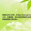 财联社9月21日电，B Riley Financial Inc.涨幅扩大至12%，有报道称，该公司洽谈按超过1亿美元估值出售财富管理部门给Stifel。
