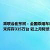 乘联会崔东树：全国乘用车市场8月末库存315万台 较上月降低