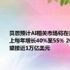 贝恩预计AI相关市场将在去年基础上每年增长40%至55% 2027年有望接近1万亿美元