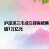 沪深京三市成交额连续第二日突破1万亿元