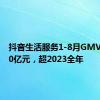 抖音生活服务1-8月GMV达3200亿元，超2023全年