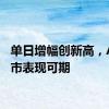 单日增幅创新高，A股后市表现可期