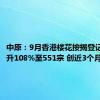 中原：9月香港楼花按揭登记环比回升108%至551宗 创近3个月新高