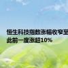 恒生科技指数涨幅收窄至6.7% 此前一度涨超10%