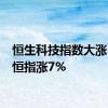 恒生科技指数大涨10% 恒指涨7%