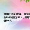 财联社10月3日电，欧元区9月服务业PMI终值为51.4，预期50.5，前值50.5。