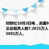 财联社10月3日电，美国9月挑战者企业裁员人数7.2821万人，前值7.5891万人。