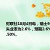 财联社10月4日电，瑞士9月季调后失业率为2.6%，预期2.6%，前值2.50%。
