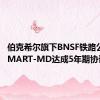伯克希尔旗下BNSF铁路公司与SMART-MD达成5年期协议