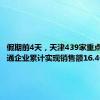 假期前4天，天津439家重点商贸流通企业累计实现销售额16.4亿元