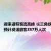 迎来返程客流高峰 长三角铁路今日预计发送旅客357万人次