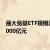 最大宽基ETF规模逼近4000亿元
