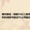 栖霞建设：持股5%以上股东南京高科拟减持不超过3%公司股份
