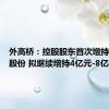 外高桥：控股股东首次增持0.23%股份 拟继续增持4亿元-8亿元