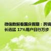 微信数据看国庆假期：跨境消费增长迅猛 17%用户日行万步