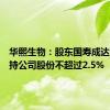 华熙生物：股东国寿成达计划减持公司股份不超过2.5%