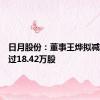 日月股份：董事王烨拟减持不超过18.42万股