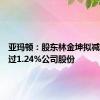 亚玛顿：股东林金坤拟减持不超过1.24%公司股份