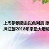 上周伊朗袭击以色列后 原油看涨押注创2018年来最大增幅