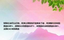财联社10月11日电，欧洲主要股指开盘集体下跌，欧洲斯托克50指数跌0.05%，德国DAX指数跌0.07%，英国富时100指数跌0.06%，法国CAC40指数跌