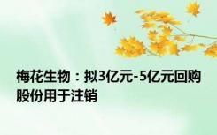 梅花生物：拟3亿元-5亿元回购股份用于注销