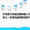 沪深京三市成交额突破1.5万亿元 较上一交易日此时放量超700亿元