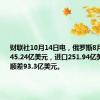 财联社10月14日电，俄罗斯8月份出口345.24亿美元，进口251.94亿美元，贸易顺差93.3亿美元。