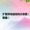 扩散双电层结构示意图（双层扩散器）
