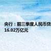 央行：前三季度人民币贷款增加16.02万亿元