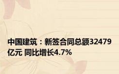 中国建筑：新签合同总额32479亿元 同比增长4.7%