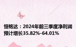 恒铭达：2024年前三季度净利润预计增长35.82%-64.01%