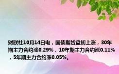 财联社10月14日电，国债期货盘初上涨，30年期主力合约涨0.29%，10年期主力合约涨0.11%，5年期主力合约涨0.05%。