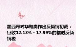墨西哥对华鞋类作出反倾销初裁：征收12.13%～17.99%的临时反倾销税