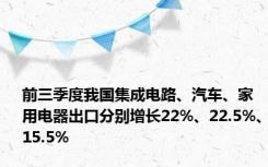 前三季度我国集成电路、汽车、家用电器出口分别增长22%、22.5%、15.5%