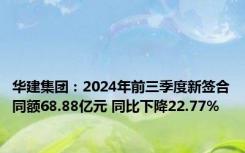 华建集团：2024年前三季度新签合同额68.88亿元 同比下降22.77%