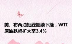 美、布两油短线继续下挫，WTI原油跌幅扩大至3.4%