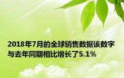 2018年7月的全球销售数据该数字与去年同期相比增长了5.1％